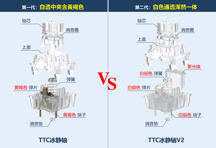 TTC冰静轴V2静音轴线性客制化镀金弹簧热插拔39g机械键盘轴体开关 - 图2