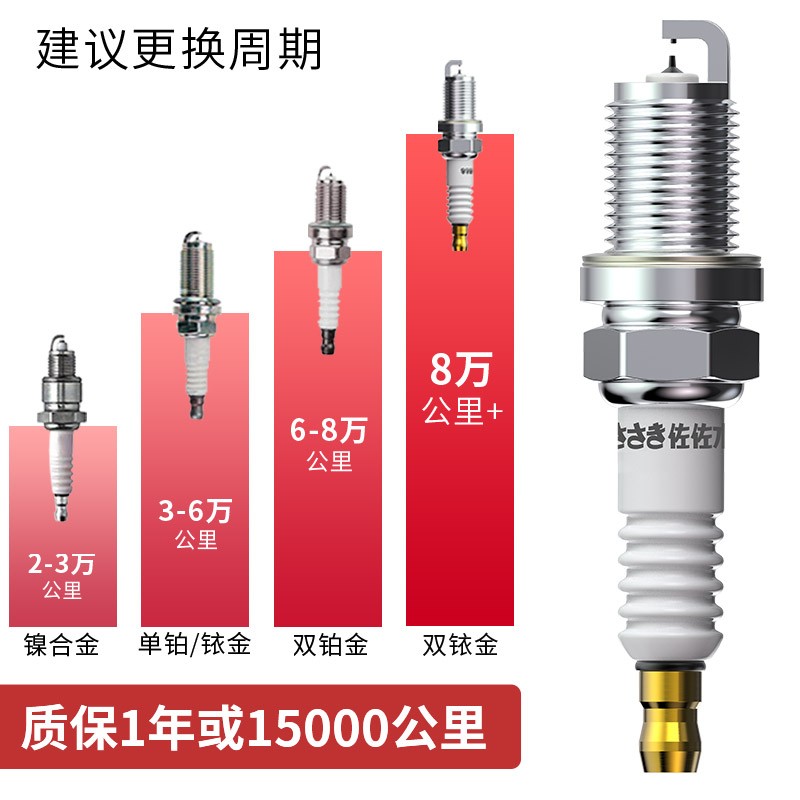 佐佐木适配大众朗逸捷达明锐速腾迈腾帕萨特途观双铱金火花塞原厂 - 图0