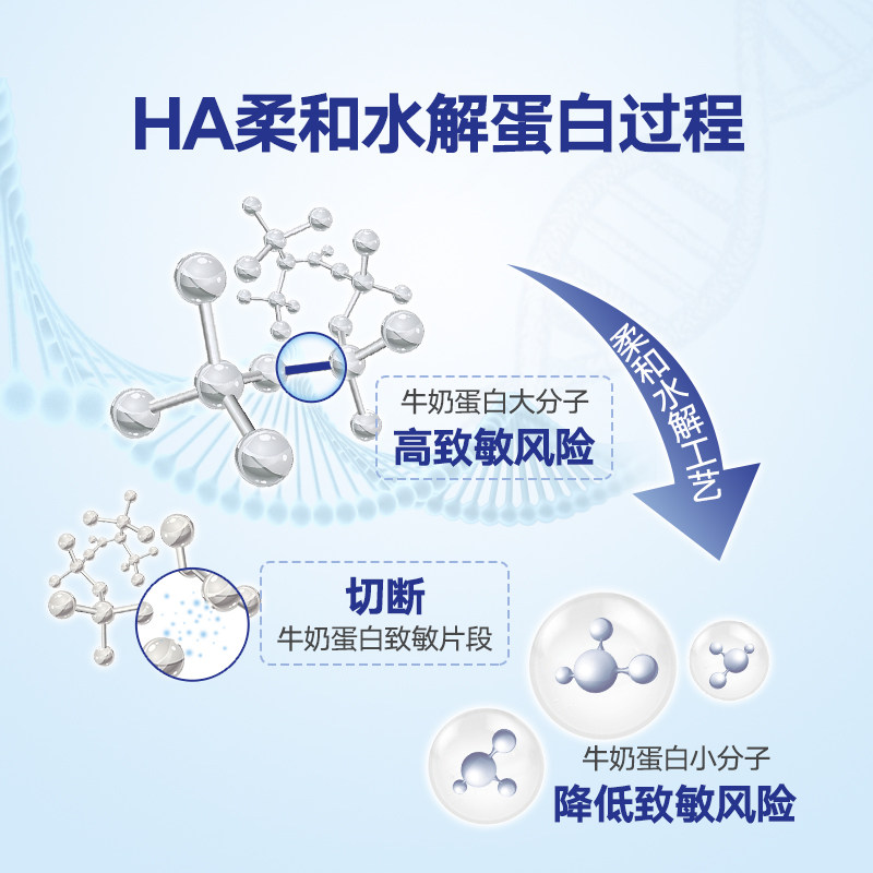 婴幼儿英国sma惠氏铂金版配方奶粉 皇家邮政海外婴幼儿牛奶粉