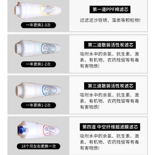 时代全能净水器滤芯前三道前四道家用通用PP棉活性炭饮水机滤芯 - 图1