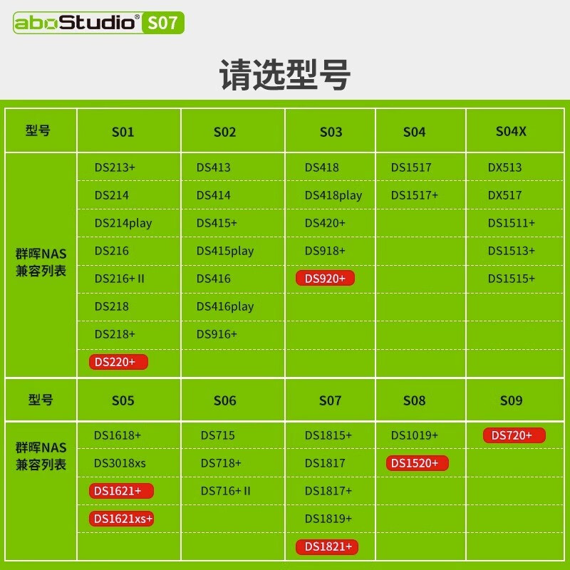 群晖nas全套防尘网罩DS220+DS923+DS1621+DS1821+ S09适用于DS720 - 图0