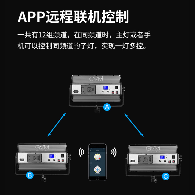 GVM150W直播补光灯主播背景专用led摄影灯影视柔光常亮拍摄外拍灯 - 图2