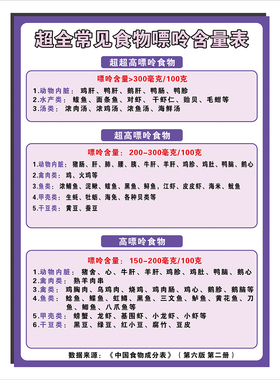 高嘌呤食物表痛风食物表图