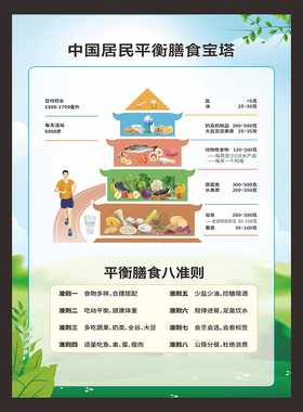 新版中国居民平衡膳食宝塔挂图
