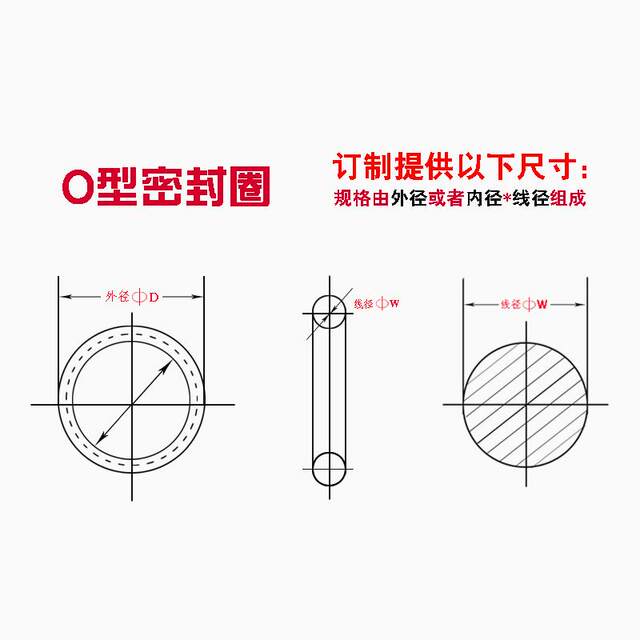 High temperature resistant polytetrafluoroethylene tetrafluoro O-ring
