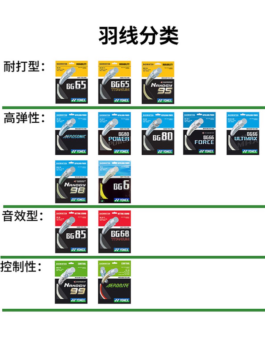 正品YONEX尤尼克斯yyBG80/66u/95/98/ab/65/AS羽毛球拍线耐打高弹-图1