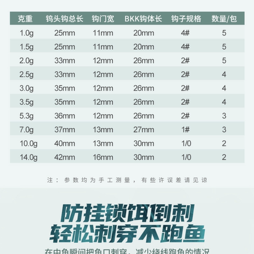 钨钢铅头钩 黑坑竞技专用 高比重防挂铅头钩 鲈鱼鳜鱼搭浮水虾 - 图2