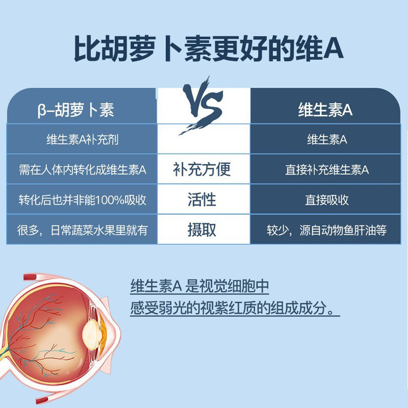 jamieson健美生软胶囊护眼维生素a Jamieson健美生海外维生素A/胡萝卜素