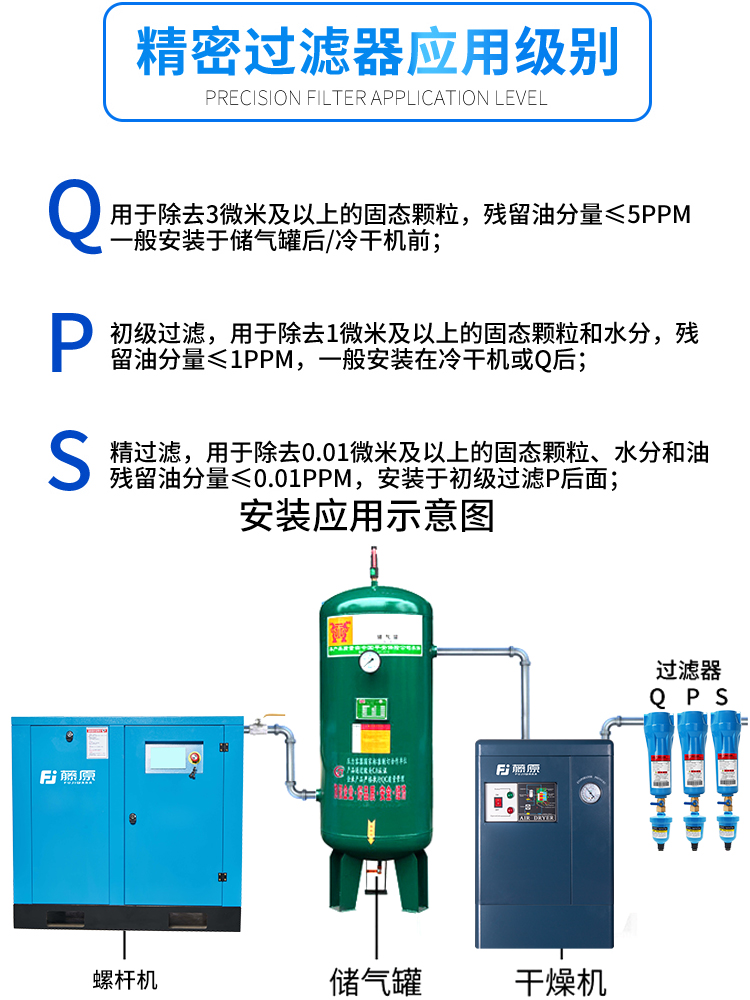 压缩空气精密过滤器空压机三级油水分离器自动排水气泵冷干机干燥 - 图0