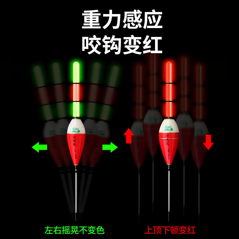 超亮远投手海竿矶钓大肚变色短电子漂滑漂青鲢鳙鱼漂大物夜光浮漂,淘宝优惠券,粉丝福利购,淘宝优惠卷