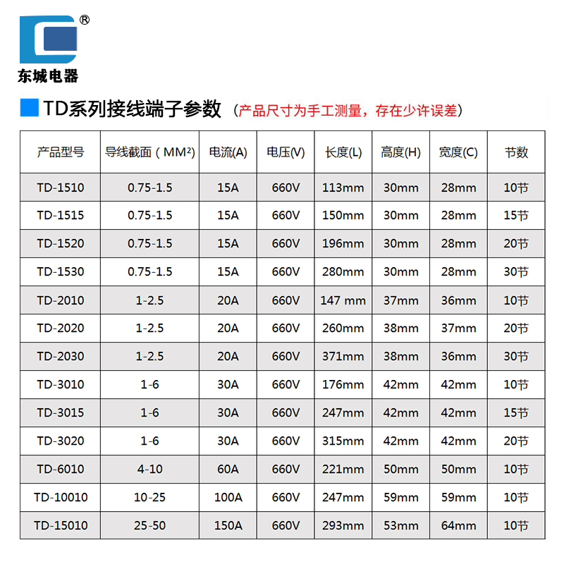 TD-1510接线端子150A接线柱连接10位2器出进排并线器配电箱端子排 - 图0