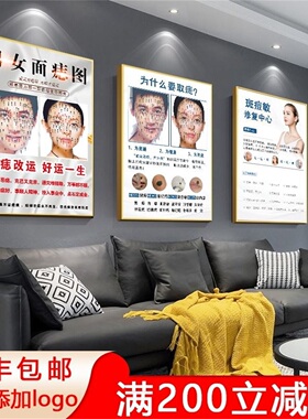 点痣挂画男女面痣图祛斑痘风水图