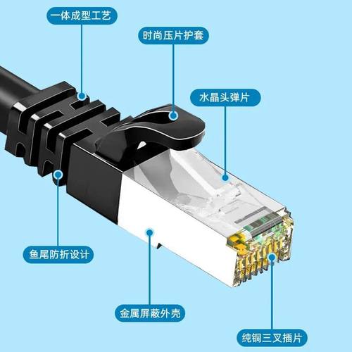 六类千兆网线高速家用电脑路由器5m8m10m20m30m40m50m100米网络线 - 图0