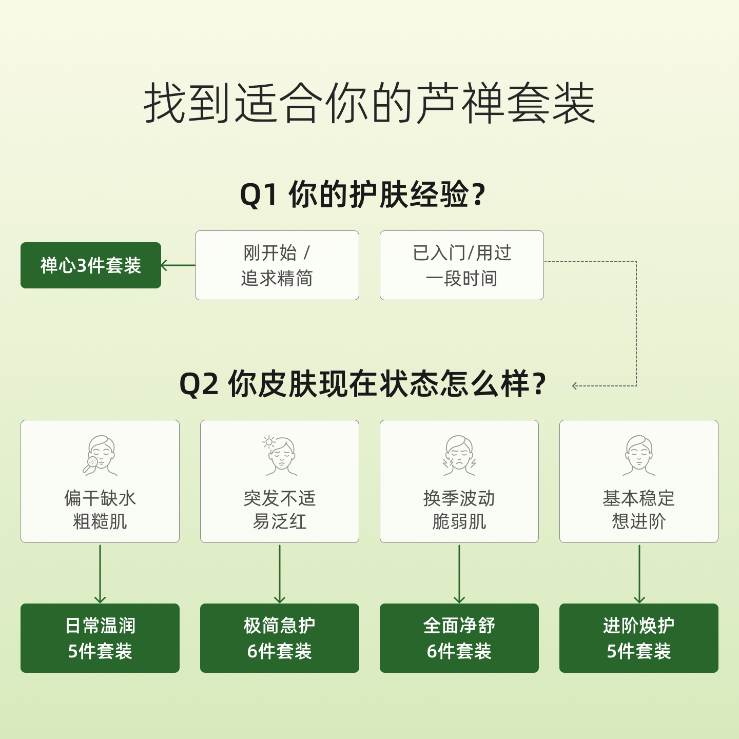 赛维芦荟水乳霜套装补水保湿烟酰胺角鲨烷玻尿酸无香官方旗舰店
