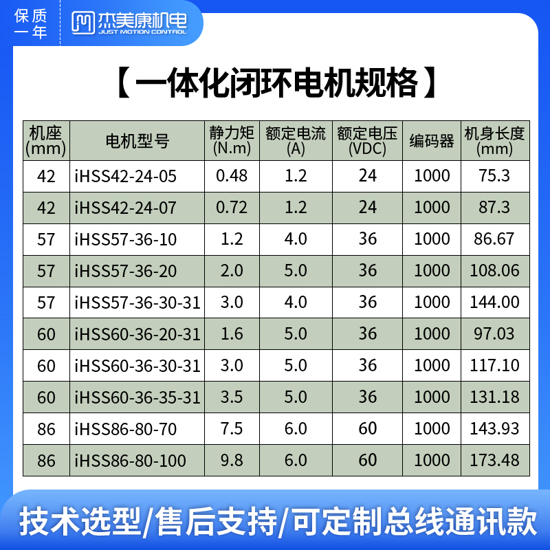 杰美康42/57/60闭环步进伺服电机驱动器套装86一体式马达直流控制 - 图2