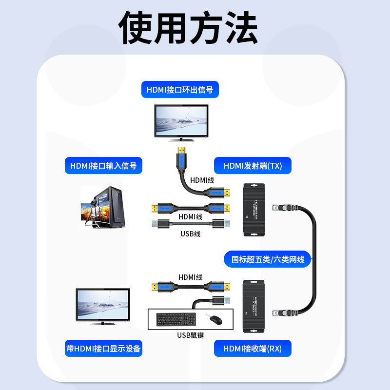 优联kvm延长器hdmi高清1080P转网络网线RJ45网络传输器USB鼠标键盘同步延长带环出音频同步一对一无损信号 - 图3