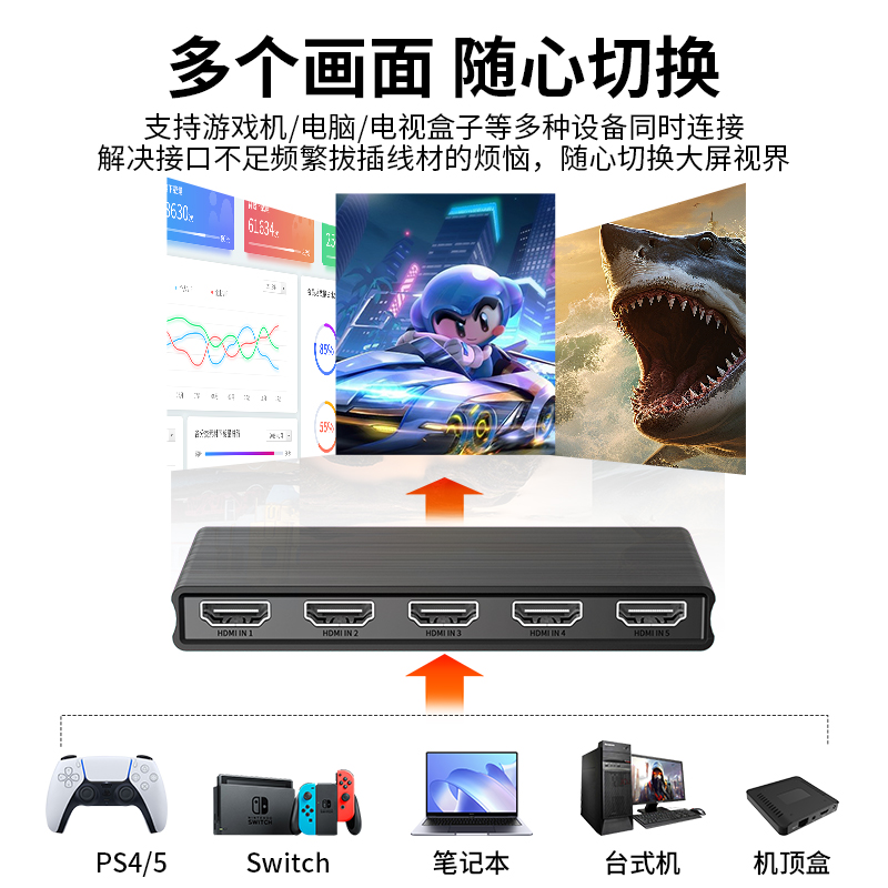 优联hdmi切换器五进一出4k/60hz高清笔记本电脑显示器投影仪屏幕分屏器二进/三进一出转换器非分配器 - 图0