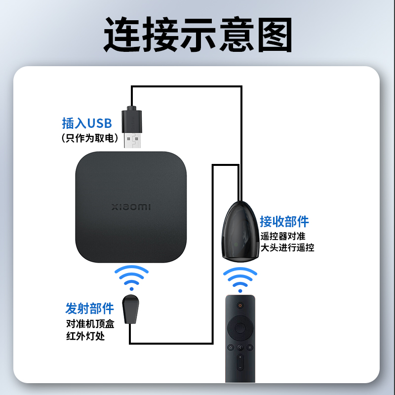 电视通用机顶盒ir红外遥控延长线转发器酒店家用USB信号接收器 - 图3