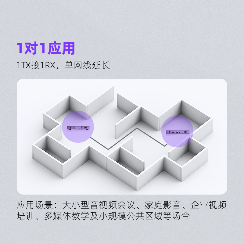 优联 hdmi kvm转网线延长器4K高清单网线120米网传器1对多1080P转rj45网络传输器信号放大器60米 - 图0