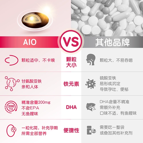 DHA, витаминизированная пищевая добавка с железом для беременных, предпродажа, фолиевая кислота, питание