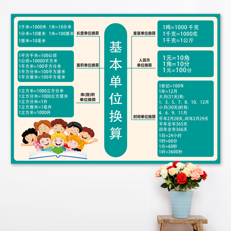 小学数学公式大全墙贴知识长度单位换算二年级换算-图0