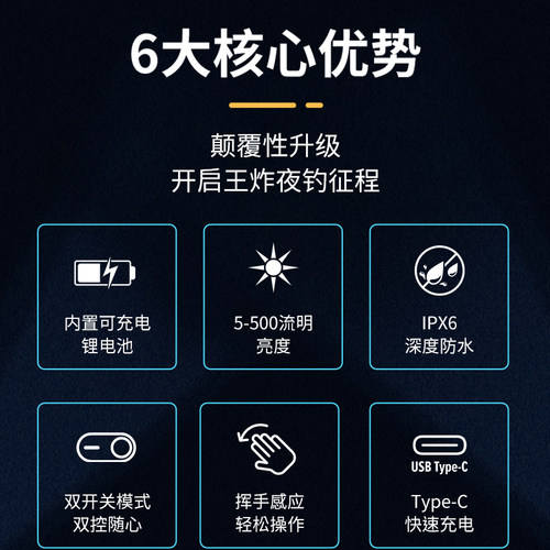 山力士星光500夜钓头灯IPX6远射超长续航锂电户外探索无极调光灯 - 图0