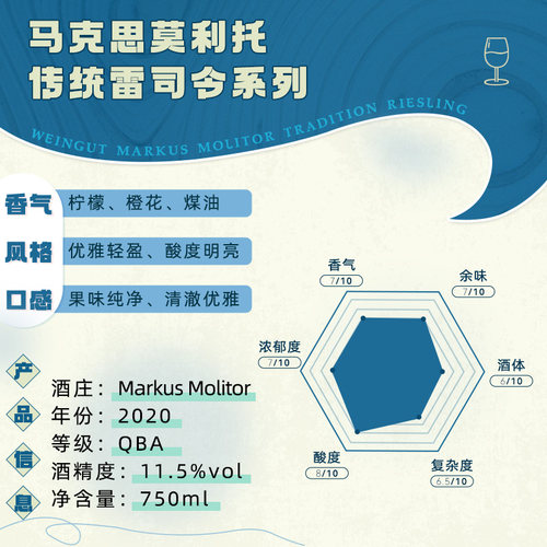 名家入门 15个帕克满分酒庄 马克思莫利托 雷司令甜白干白葡萄酒 - 图0