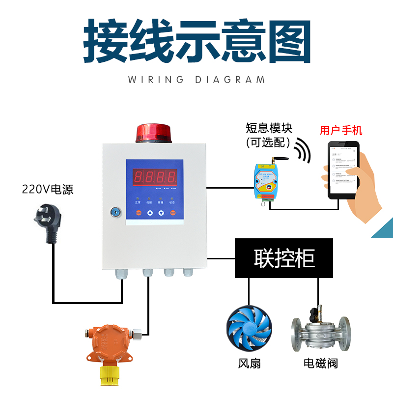 气体报警器可燃气控制器主机QD6370有毒探头GT-QD6310探测器 - 图0