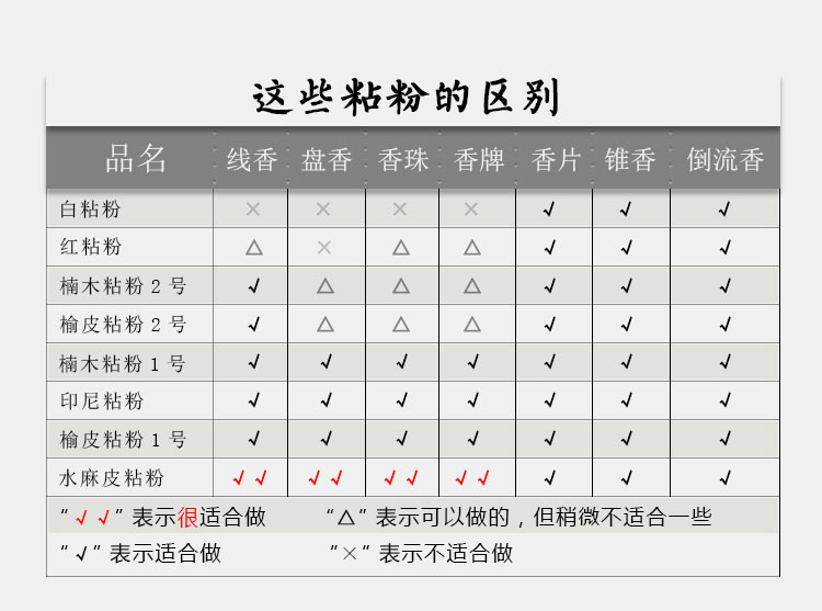 印尼楠木榆皮水麻皮粘粉手工机器制香粘粉做香锥线盘香珠牌黏胶粉 - 图0