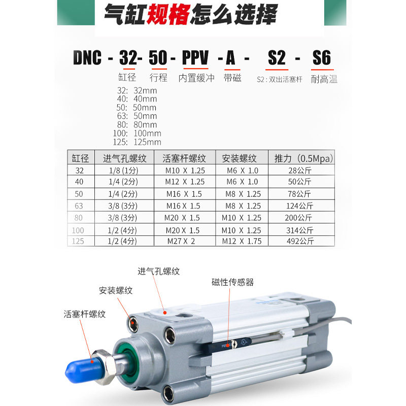 费斯托FESTO气缸DNC32-40-50-63-80-100-125-75-150-200-PPV-A SE,淘宝优惠券,粉丝福利购,淘宝优惠卷