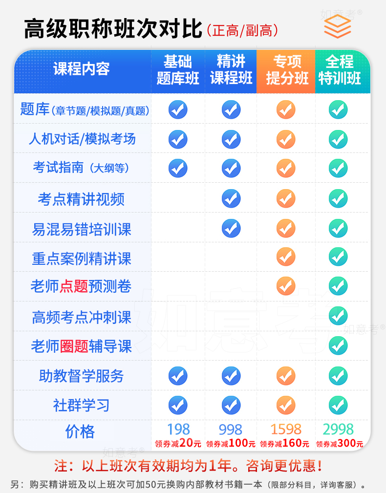 海南省普通内科 副主任医师 正副高级 2024医学高级职称考试宝典 - 图1