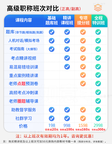 正副高超声医学副主任医师2024年医学高级职称考试宝典仿真题库