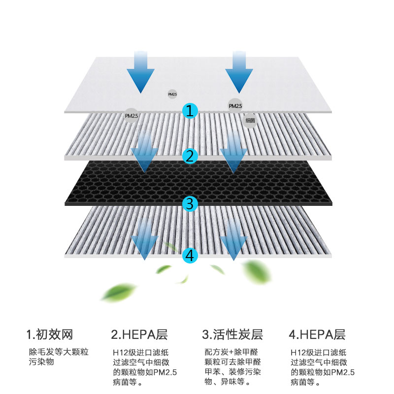 配飞利浦空气净化器AC4374 4372 4373 4375滤网fy3047滤芯AC4138-图2