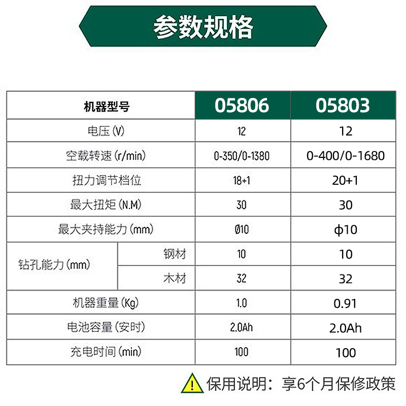 世达电钻小充电电动钻手持多功能锂电螺丝刀迷你12V手钻家用05806