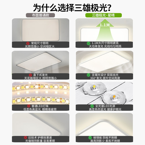 三雄极光全光谱护眼客厅吸顶灯现代超亮三防卧室极简全屋套餐灯具 - 图0