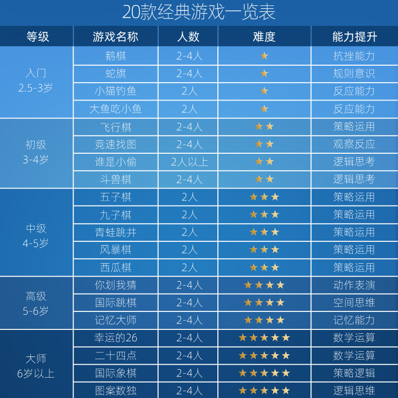特宝儿20合1桌游儿童棋类益智玩具 topbright儿童桌面游戏类