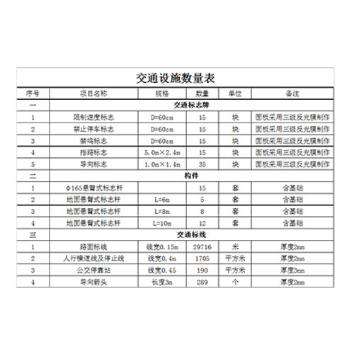 市政道路施工图CAD设计图纸断面标线布置图QL01标注板设计图资料-图3