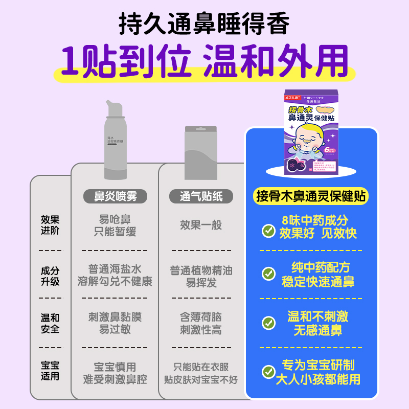 卓正儿康接骨木小儿鼻通灵儿童通气婴儿鼻贴炎腺样体肥大鼻塞感冒 - 图3