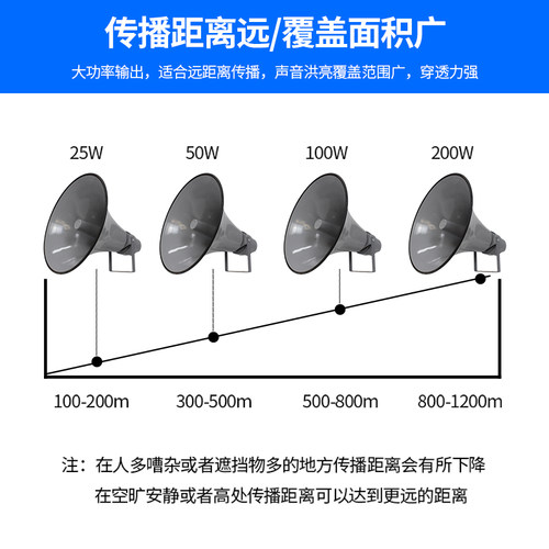 先科农村广播高音号角喇叭大功率功放机带壁挂音响系统套装户外防水大喇叭工厂应急消防村村通知扩音器音箱 - 图1