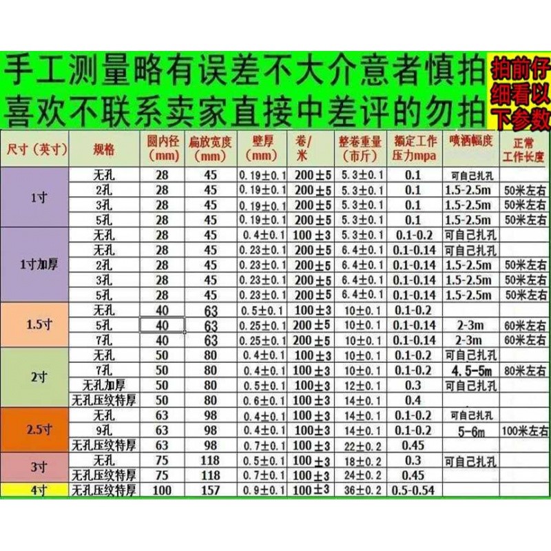 农用灌溉滴灌带喷带喷灌水管黑色塑料软管绿化浇水1寸15寸2寸