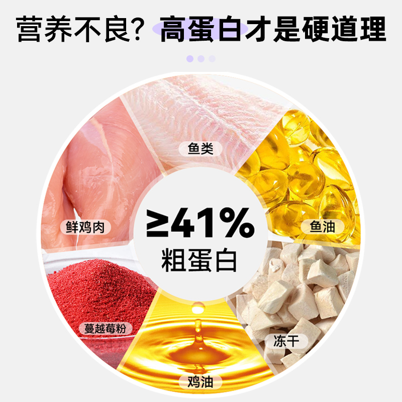 路斯全价冻干猫粮鸡肉主食官方旗舰店正品成幼猫专用10kg10斤可选-图0