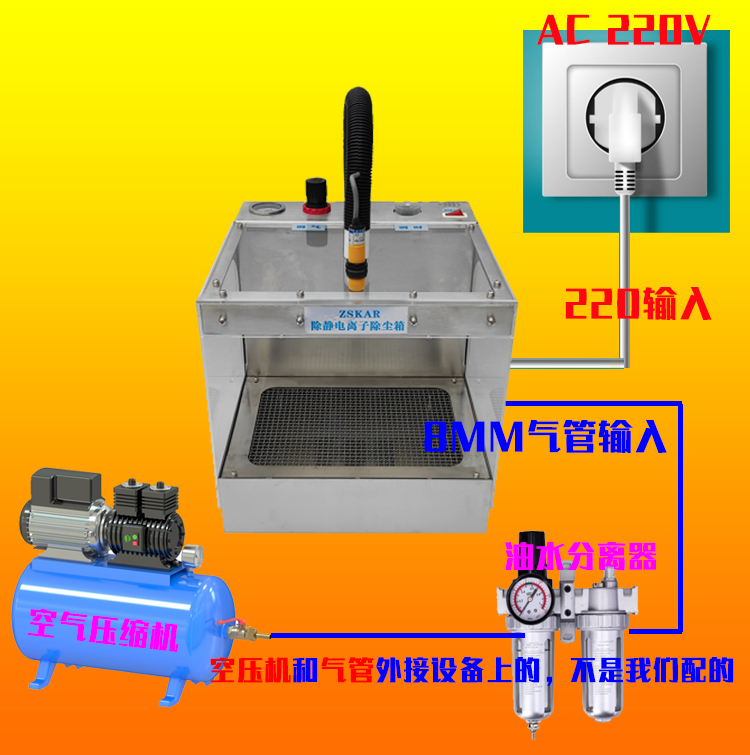 ZSKAR工业除静电除尘箱离子除尘自动带抽屉防净化自动感应吹尘器 - 图1