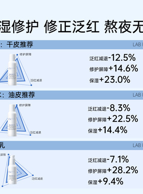 修护熬夜肌！瑷尔博士水乳