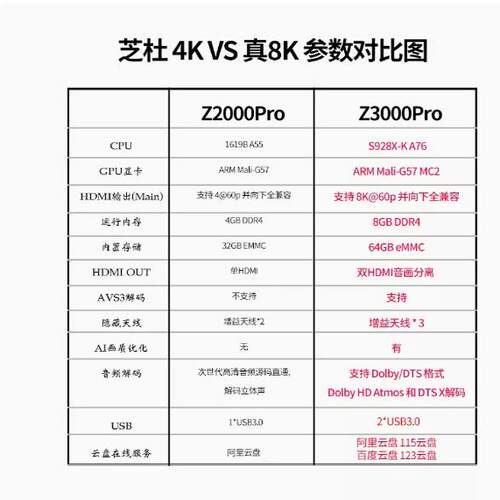 芝杜Z3000PRO网络云盘8K播放机真杜比视界杜比全景声AI画质播放器 - 图1