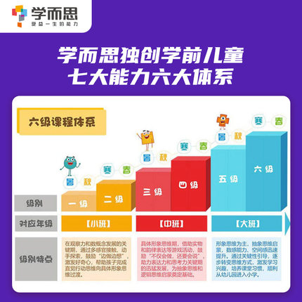 学而思思维启蒙第一课学前七大能力课堂4-6册幼儿园大班 5~6岁适用图文阅读趣味贴纸闯关游戏逻辑思维培养-图0