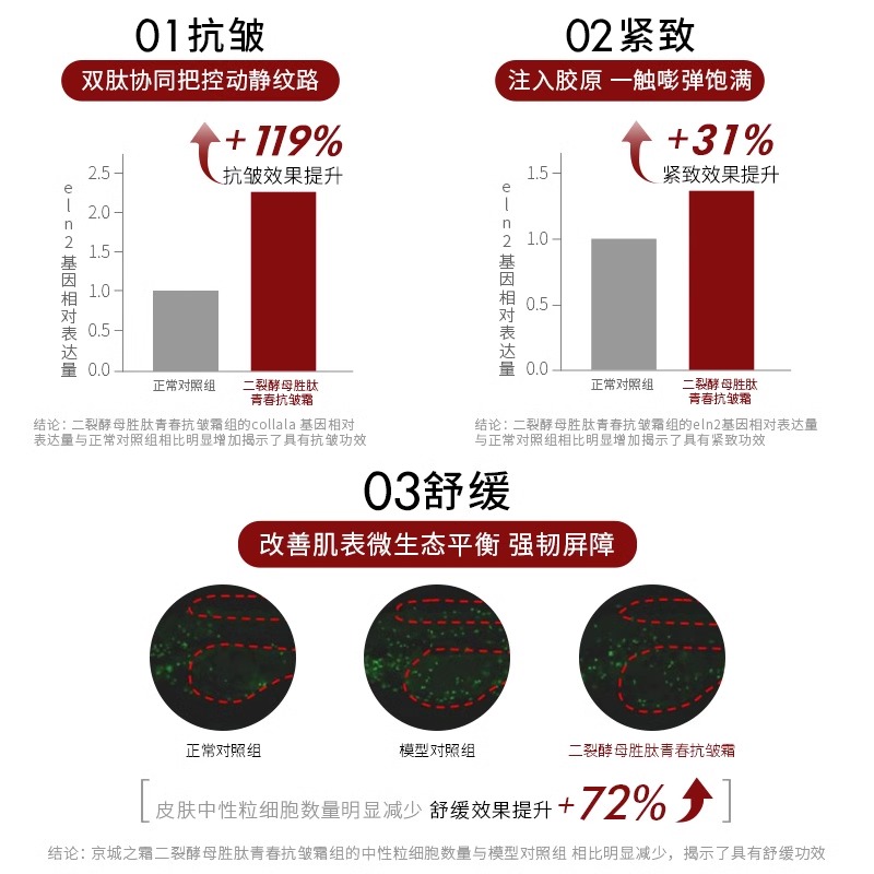 牛尔京城之霜红钻霜二裂酵母胜肽抗皱霜紧致舒缓抗皱补水保湿面霜-图1