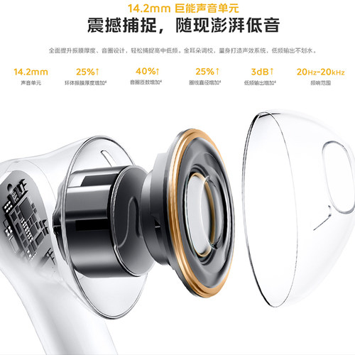 iQOO TWS Air2无线蓝牙耳机iqootwsair2降噪twsair3半入耳式tws1 - 图3