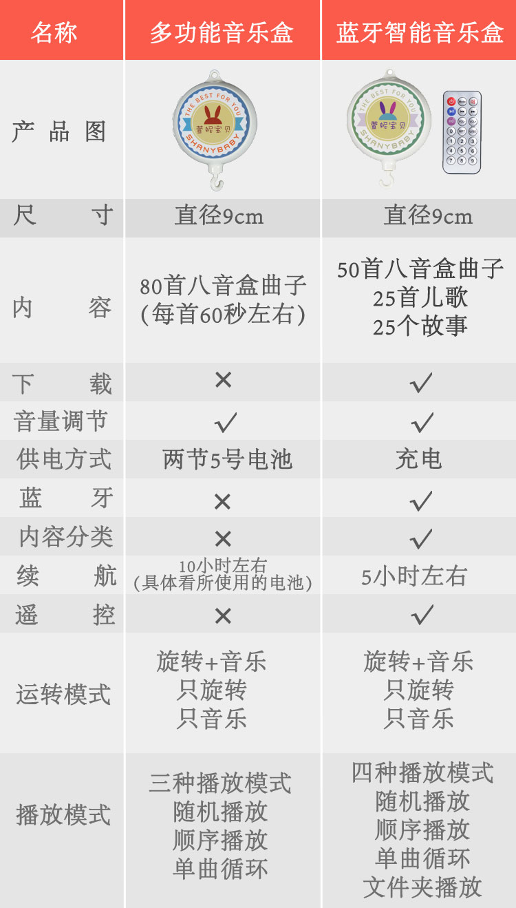 蓝牙充电音乐旋转布艺新生婴儿床床铃挂铃宝宝悬挂安抚玩具带遥控 - 图1