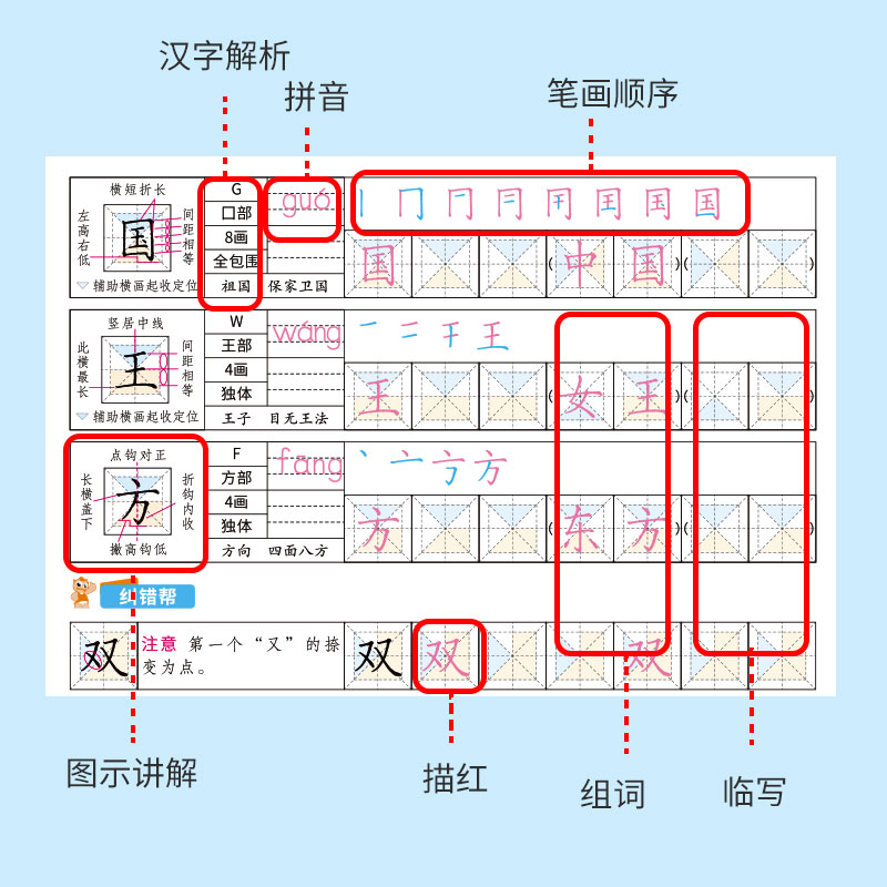 当天发货】彩虹写字家长帮一年级二年级三年级四年级五年级六年级上册下册语文同步人教版小学生练字帖正楷手写字体硬笔书法回米格 - 图3