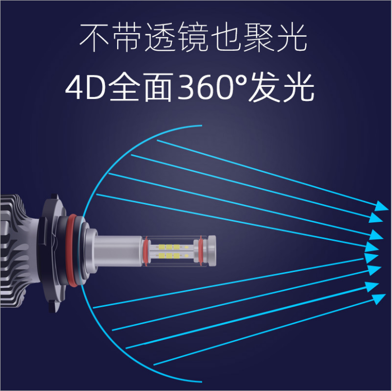 荣威ei6ei5 i6 i5rx3rx5专用360 E50改装LED大灯远近一体车灯灯泡-图2